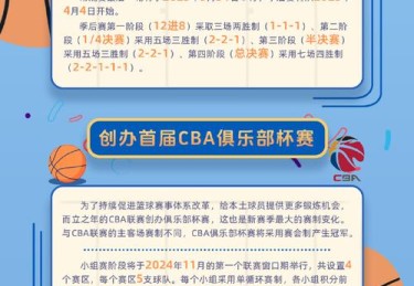 华体会体育app专题报道：解析篮球联赛中从基础训练到高级战术执行的完整体系及未来发展方向