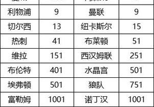 华体会体育app实时更新篮球博彩热点，赛季关键战役的赔率有何变化？