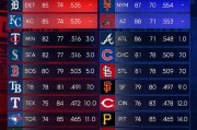 「MLB 大市值调查：华体会体育官网 评估湾区、洛杉矶等球队背后资本与战绩维度的差异」