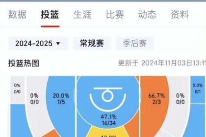 「球员坐板凳也有大学问：华体会体育app 解读轮休、替补调度对长达 162 场季赛的重要性」