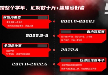 华体会体育官网全程报道：聚焦篮球联赛中球队管理模式、市场营销策略及品牌塑造的创新实践