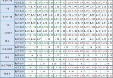 华体会体育全景记录：盘点体育博彩中的成功投注案例，详解其中的赔率调整、盘口变化与风险控制策略