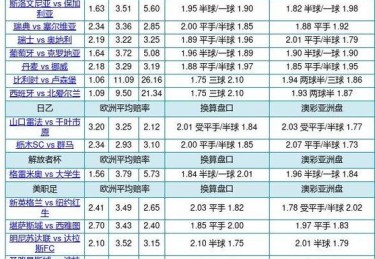 华体会体育独家视角：解析足球博彩中的赔率误差、盘口修正与投资者如何规避陷阱