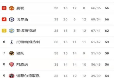 华体会体育新闻：如何利用华体会体育数据平台来提高投注成功率？