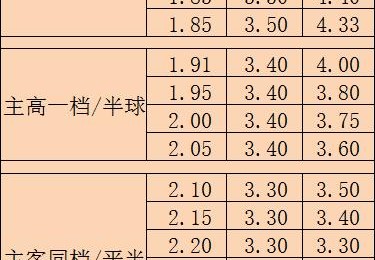 华体会体育app全程跟踪：解析体育博彩中的盘口设定原理、赔率波动及大数据分析在实现精准投注中的作用