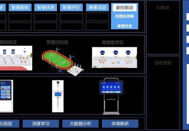 【华体会体育】全景呈现：探讨体育产业中高科技设备、智能训练系统及大数据分析的全面应用