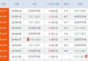 华体会体育观察：欧冠淘汰赛来临，各大豪门球队的备战情况，欧冠淘汰赛比赛规则
