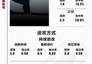 华体会体育app全程追踪：深度报道篮球教练如何利用先进数据分析实现战术革新