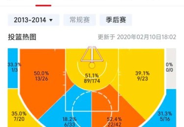 华体会体育官网专题：解析篮球联赛中球队战略布局、薪资结构及转会市场对竞技水平的影响