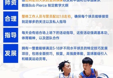 华体会体育官网深度报道：关注篮球青训计划的实施现状及未来国际合作机遇