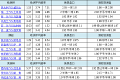 华体会体育官网专题：解析体育博彩市场中实时赔率监控、盘口修正及资金流动对投资策略的综合影响