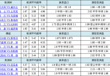 华体会体育官网专题：解析体育博彩市场中实时赔率监控、盘口修正及资金流动对投资策略的综合影响