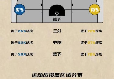 【华体会体育】全景呈现：解析篮球联赛中攻防节奏、战术布置及关键时刻决策对比赛胜负的深远影响