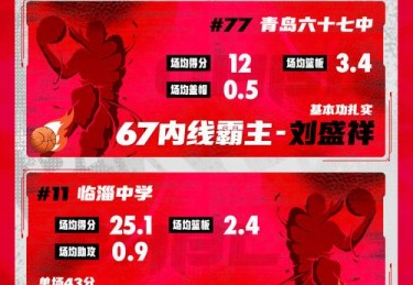 「一年级生闪耀：华体会体育app 推荐本季最值得关注的菜鸟表现，看他们如何撼动老将地位」