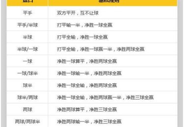 【华体会体育】权威专栏：探讨体育博彩中的赔率浮动、盘口调整与风险对冲策略在实战中的应用