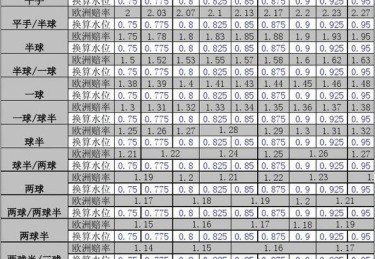 华体会体育全方位解析：体育博彩中的赔率调整、盘口锁定与投注组合策略的精妙布局