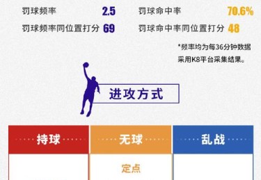 华体会体育app专题：深度解读篮球比赛中球员技术统计、数据分析及视频回放在战术制定中的应用