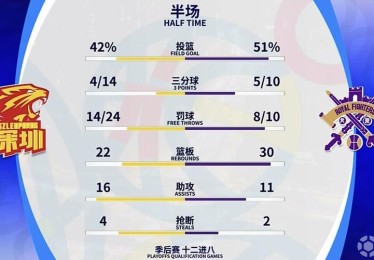 华体会体育官网专题解读：解析篮球联赛中技术统计如何影响球队排名与未来走势