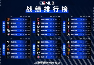 「运用先进统计：华体会体育app 强调 OPS、ERA+ 等核心指标如何成为 MLB 球队选人的利器」