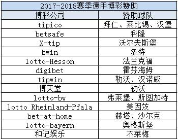 华体会体育:德甲联赛博彩的热门投注推荐