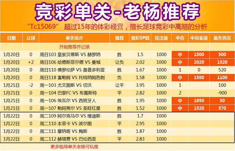 华体会体育:法甲联赛博彩的热门投注推荐