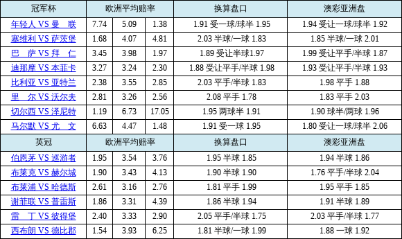 华体会体育官网揭秘:如何看懂盘口赔率