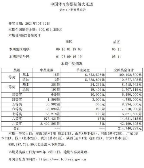 华体会体育:超级大乐透彩票分析,专家带你提高中奖率