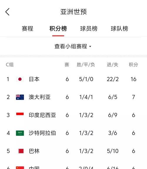 华体会体育:世界杯体育博彩的投注机会