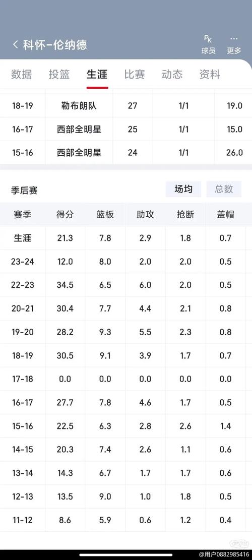 华体会体育官网特别策划:NBA季后赛博彩的胜负预测