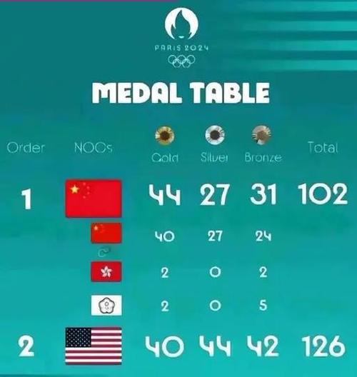 华体会体育app报道:轮盘赌中的热门与冷门数字统计