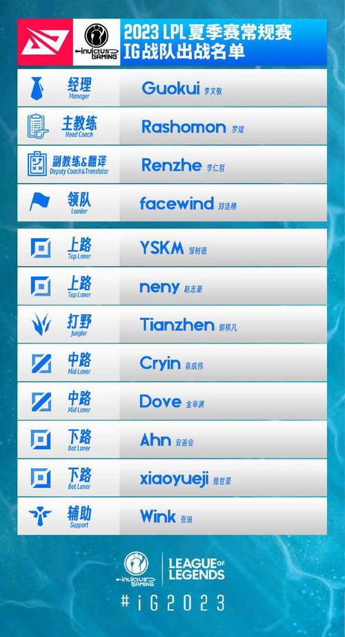 华体会体育报道:LPL夏季赛战队实力对比,博彩胜率解析,lpl战队夏季赛排名