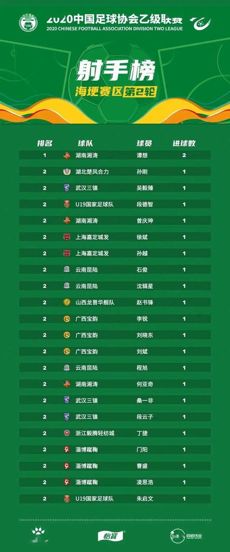 华体会体育快讯:欧冠豪门球队表现如何?积分榜变化引人关注,欧洲豪门欧冠战绩