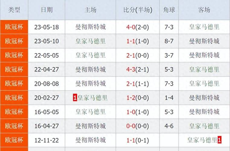 华体会体育观察:欧冠淘汰赛来临,各大豪门球队的备战情况,欧冠淘汰赛比赛规则