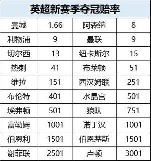 华体会体育app实时更新篮球博彩热点,赛季关键战役的赔率有何变化?