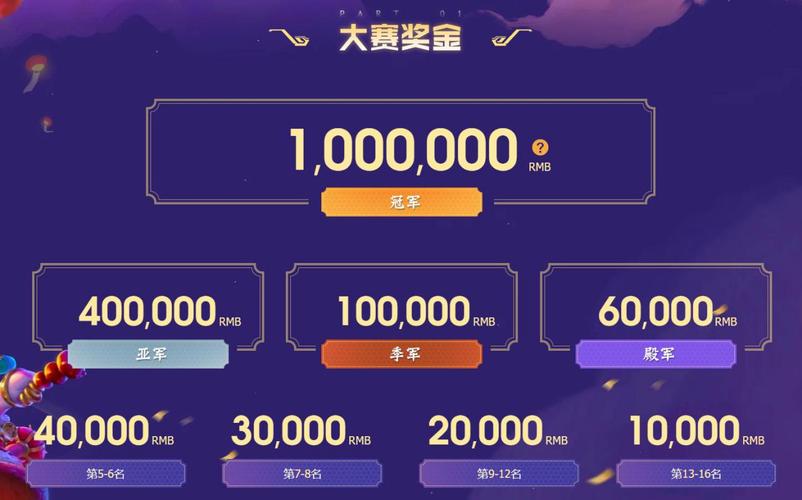 华体会体育揭秘电竞博彩的赛季奖金池分布,哪些赛事的奖金最高?