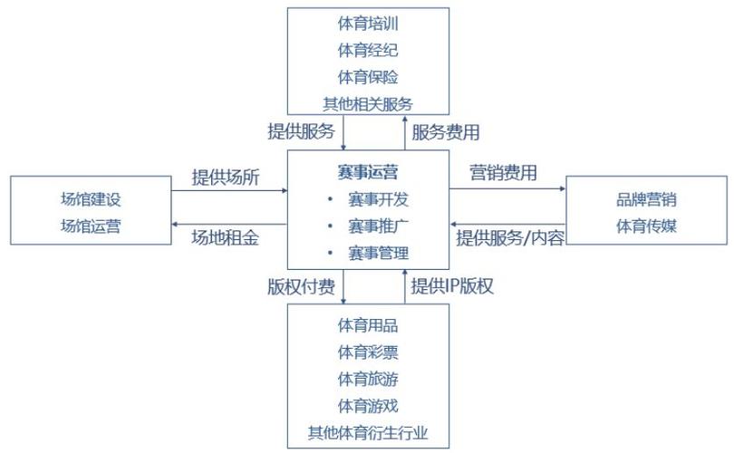 体育博彩的赛季数据盘点,华体会体育官网推荐玩家重点关注的热门赛事