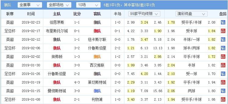 华体会体育app全程追踪:探讨国际体育赛事中的博彩盘口变化、赔率调整与资金流向的实时监控