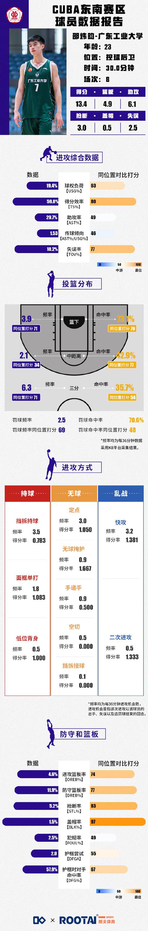 华体会体育app专题:深度解读篮球比赛中球员技术统计、数据分析及视频回放在战术制定中的应用