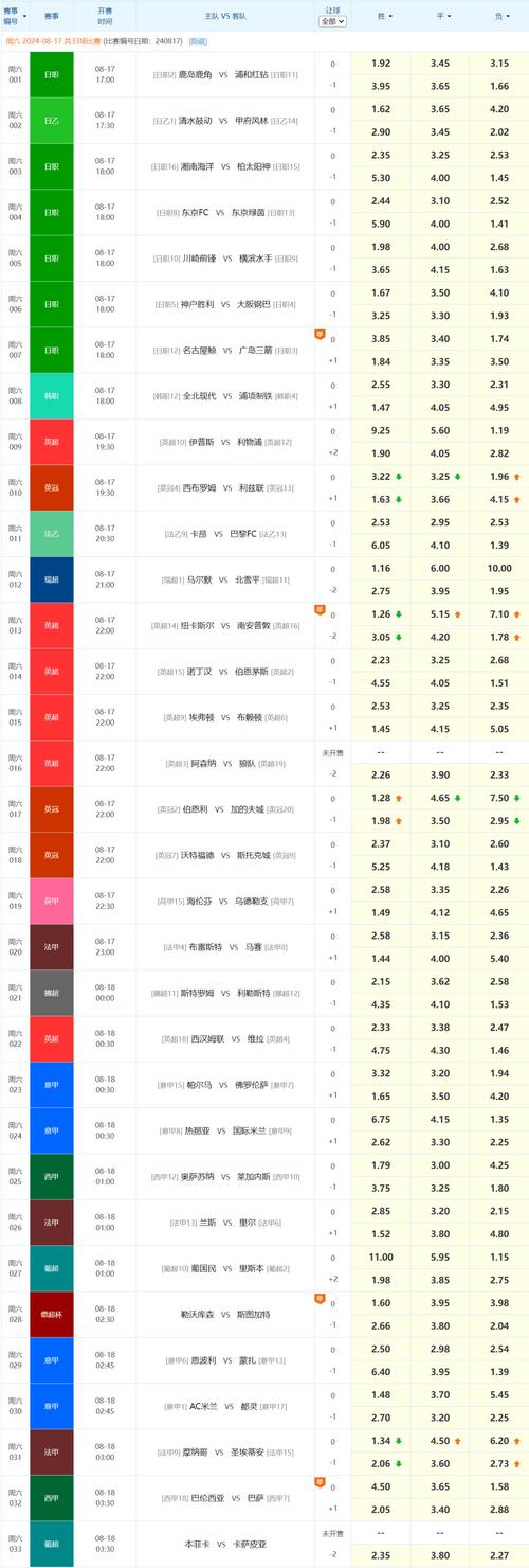 华体会体育全景记录:盘点大型体育赛事中博彩赔率调整的历史轨迹及成功投注的关键策略