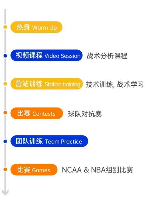 华体会体育官网专题:从青训到顶级联赛,探讨篮球运动员成长路径及系统化培养方法的前沿进展