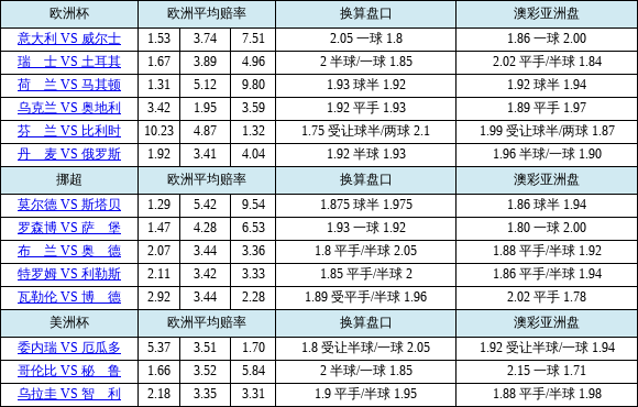 华体会体育官网专题:解析体育博彩中的盘口设定原理、赔率调整策略及如何利用数据平台实现精准预测