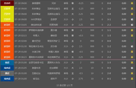华体会体育权威指南:如何通过专业数据分析、智能算法及盘口观察在体育博彩中实现持续盈利