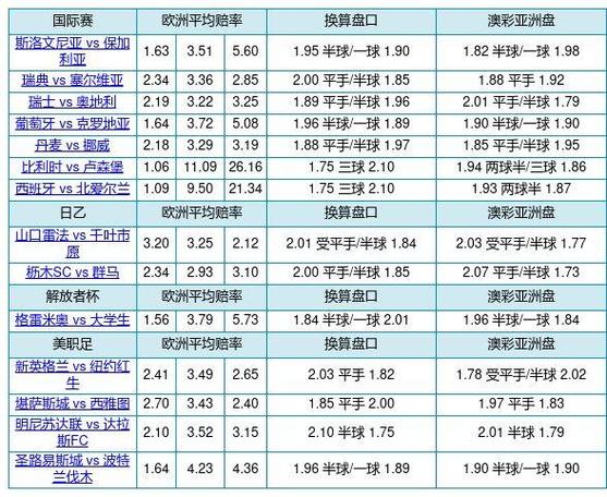 华体会体育独家视角:解析足球博彩中的赔率误差、盘口修正与投资者如何规避陷阱
