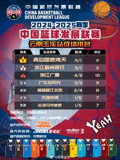华体会体育官网专题报道:探讨篮球联赛中从青训体系到职业联赛的全链条管理、市场运作及未来前景