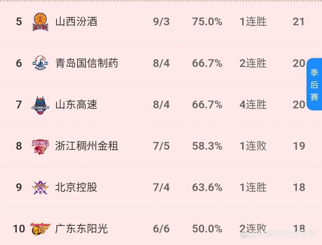 华体会体育官网专题解读:解析篮球联赛中技术统计如何影响球队排名与未来走势