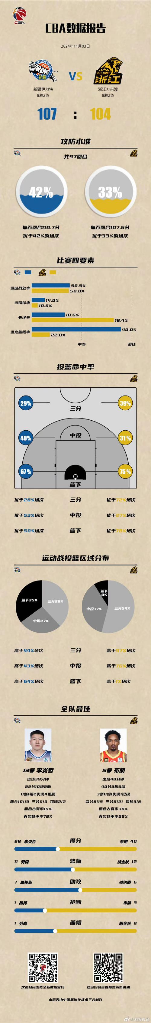 【华体会体育】全景呈现:解析篮球联赛中攻防节奏、战术布置及关键时刻决策对比赛胜负的深远影响