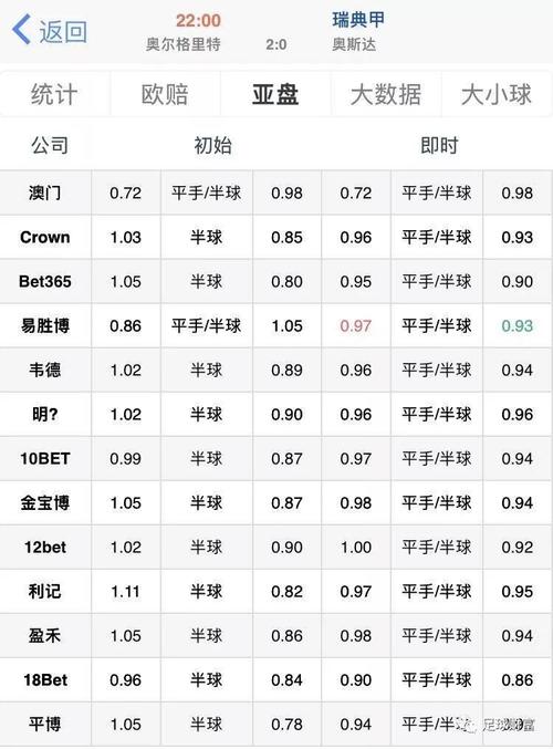 华体会体育官网专题报道:从技术统计到盘口解读,详解体育博彩中的投注策略与盈利模型
