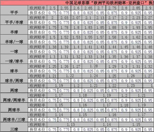 华体会体育全方位解析:体育博彩中的赔率调整、盘口锁定与投注组合策略的精妙布局
