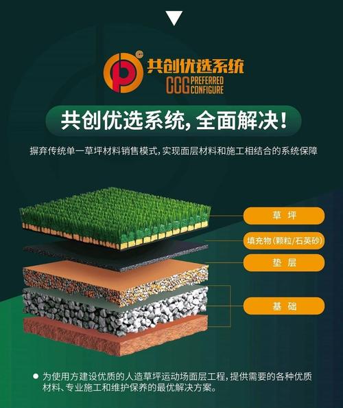 「人造草皮与真草场:华体会体育 对比滚地球反弹差别,探究如何适应不同主场环境」