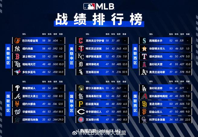 「运用先进统计:华体会体育app 强调 OPS、ERA+ 等核心指标如何成为 MLB 球队选人的利器」